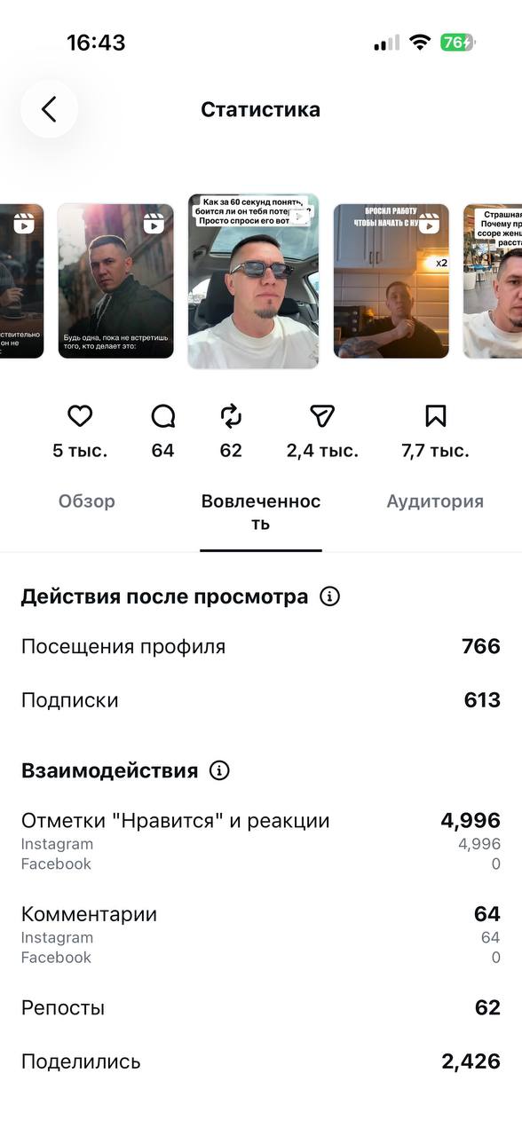 2 426 репостов
